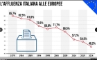 Le istituzioni sono luoghi di conflitto!